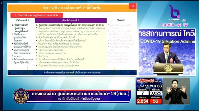 ศบค.แจง 6 กิจกรรม คลายล็อกระยะ 2