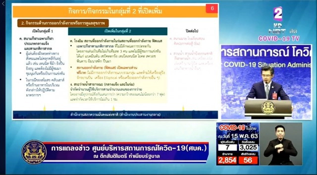 ศบค.แจง 6 กิจกรรม คลายล็อกระยะ 2