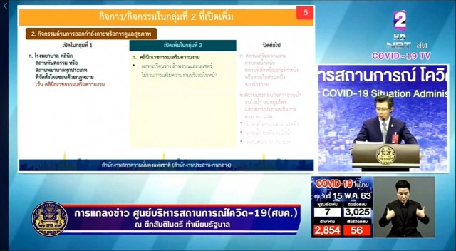 ศบค.แจง 6 กิจกรรม คลายล็อกระยะ 2