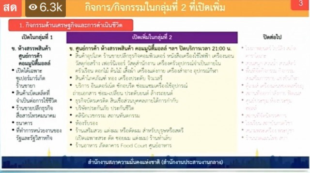 กะเทาะรายละเอียดคลายล็อกเฟส 2 กิจการไหนทำได้-ไม่ได้