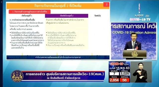 ศบค.แจง 6 กิจกรรม คลายล็อกระยะ 2