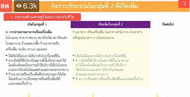 กะเทาะรายละเอียดคลายล็อกเฟส 2 กิจการไหนทำได้-ไม่ได้