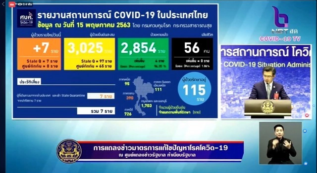 ศบค.แจง 6 กิจกรรม คลายล็อกระยะ 2