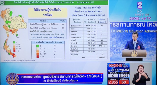 ศบค.แถลงไทยพบผู้ป่วยใหม่ 0 ราย ยอดตายเพิ่มเป็นศูนย์