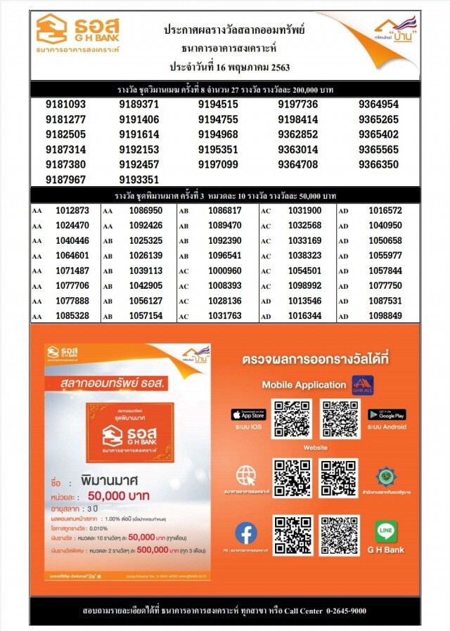 ธอส.ออกรางวัลสลากออมทรัพย์งวด 16 พ.ค.63