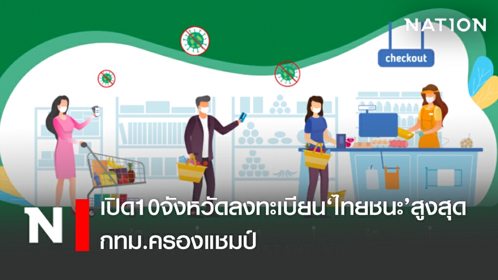เปิด 10 จังหวัดลงทะเบียน ‘ไทยชนะ’ สูงสุด กทม.ครองแชมป์ เปิด 10 จังหวัดลงทะเบียน ‘ไทยชนะ’ สูงสุด กทม.ครองแชมป์
