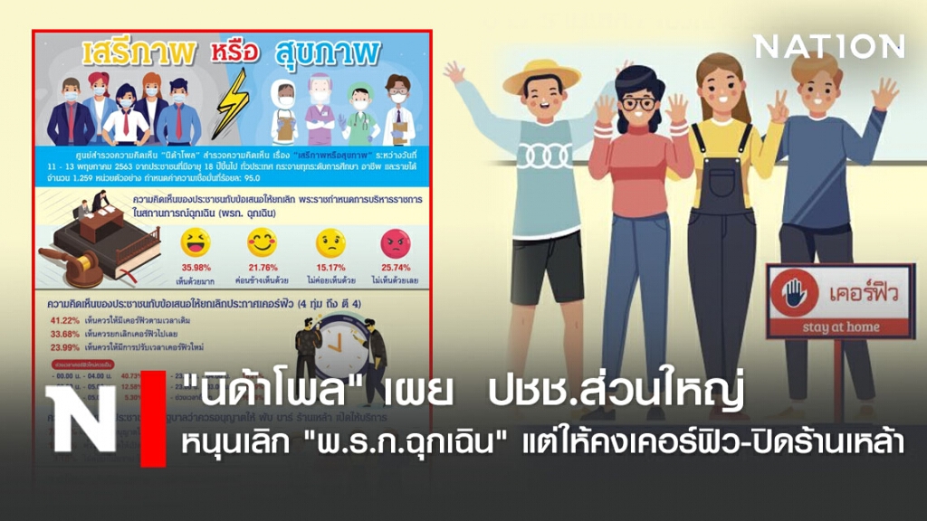 "นิด้าโพล" เผย  ปชช.ส่วนใหญ่ หนุนเลิก "พ.ร.ก.ฉุกเฉิน" แต่ให้คงเคอร์ฟิว-ปิดร้านเหล้า
