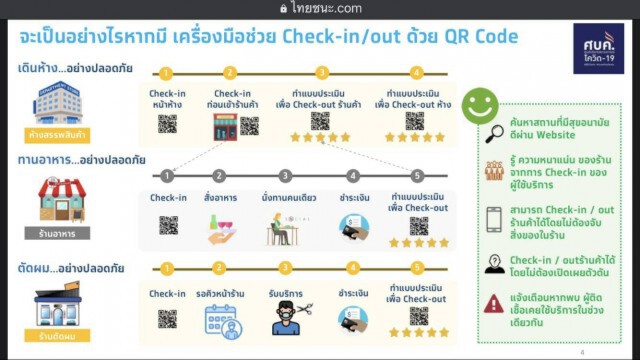 เริ่มแล้ว www.ไทยชนะ.com  "ลงทะเบียน" ก่อนเปิด-เดินห้าง