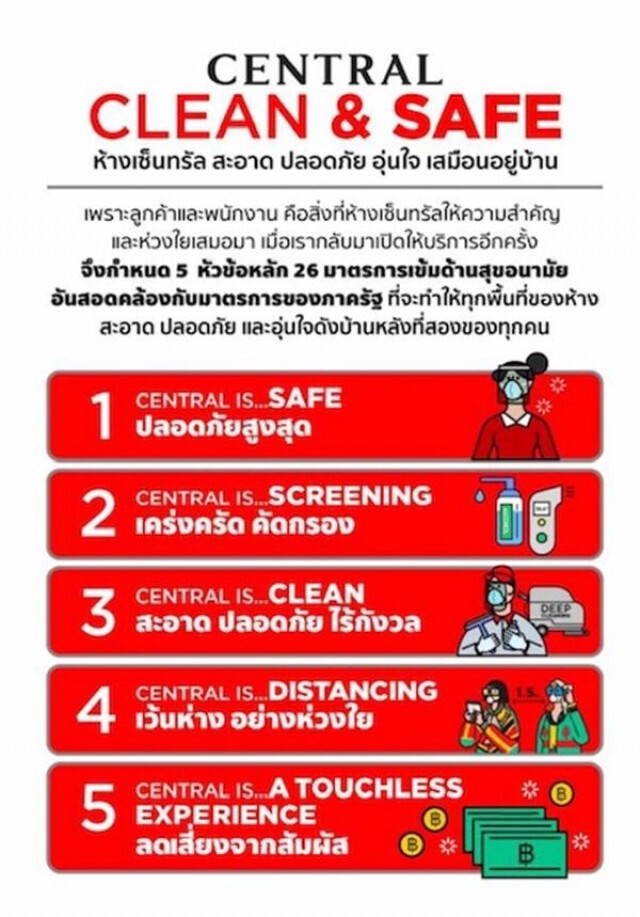 รู้ไว้ก่อนเที่ยว! เปิดมาตรการห้างใหญ่คุมโควิดหลังคลายล็อก