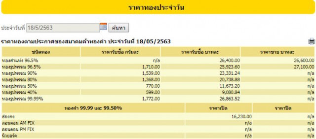 ราคาทองวันนี้ 18 พ.ค. 63 ทองรูปพรรณขายออกราคา 27,100 บาท