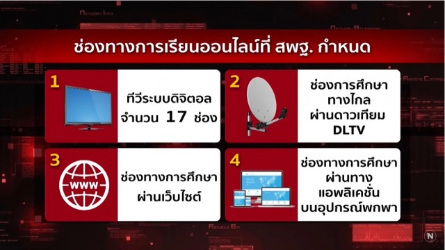 ชั่วโมงสืบสวน |เรียนออนไลน์ กับ "ครูตู้" ทางเลือก-ทางรอด  | 17 พ.ค. 63