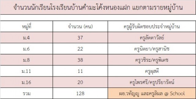 ผมคิดบวก!! เรื่องการสอนออนไลน์ในสถานการณ์โควิด-19