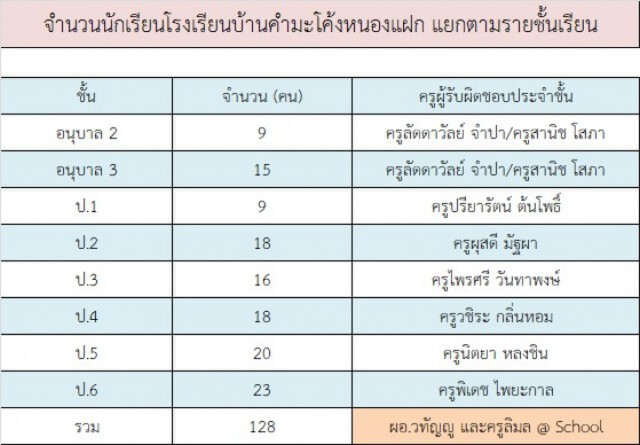 ผมคิดบวก!! เรื่องการสอนออนไลน์ในสถานการณ์โควิด-19