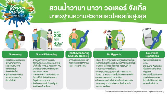 ชูมาตรการความปลอดภัย เที่ยวสวนน้ำแบบส่วนตัว รับ New Normal
