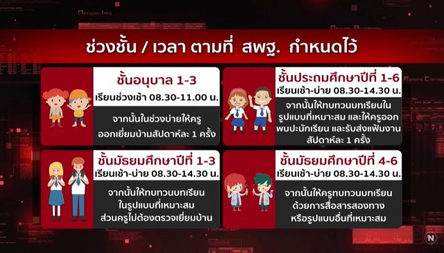 ชั่วโมงสืบสวน |เรียนออนไลน์ กับ "ครูตู้" ทางเลือก-ทางรอด  | 17 พ.ค. 63