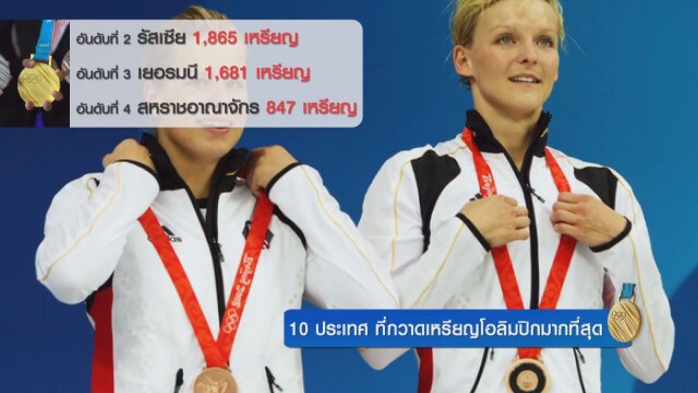 10 ประเทศ ที่กวาดเหรียญโอลิมปิกมากที่สุด