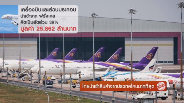 ไทยนำเข้าสินค้าจากประเทศไหนมากที่สุด