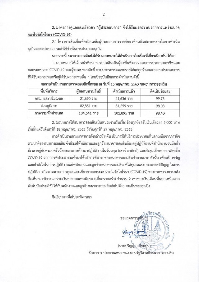 เพิ่มค่าเหนื่อย! พนง.ออมสินยื่นคลังขอค่าตอบแทนทำงานหนักช่วงโควิด