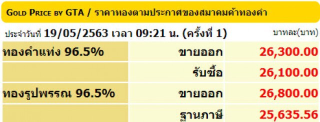 ราคาทองวันนี้ 19 พ.ค. 63 (ปรับลดลง 300 บาท)