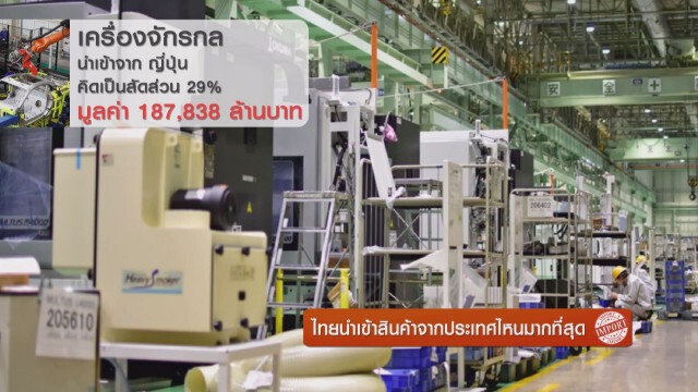 ไทยนำเข้าสินค้าจากประเทศไหนมากที่สุด