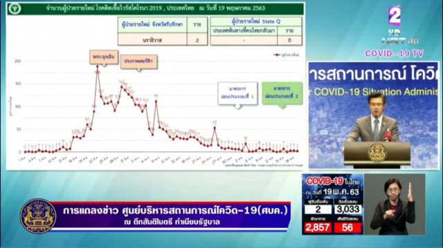 ศบค. ยังไม่ฟันธงเปิดผับบาร์ แนะเจ้าของกิจการคิดวิธีจัดร้านแบบวิถีใหม่