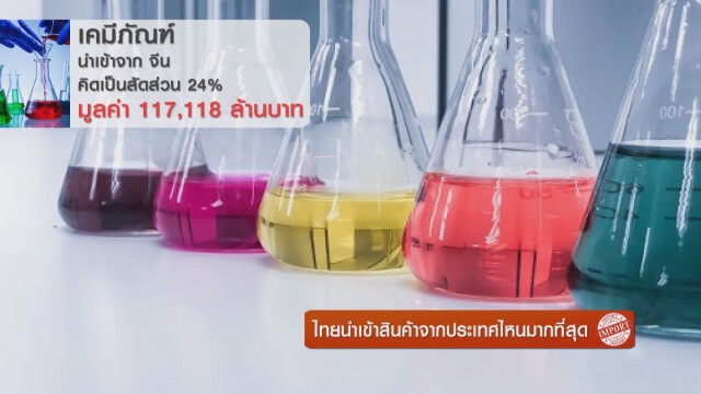 ไทยนำเข้าสินค้าจากประเทศไหนมากที่สุด