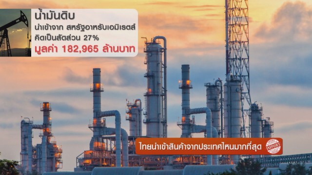 ไทยนำเข้าสินค้าจากประเทศไหนมากที่สุด