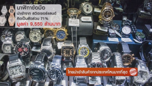 ไทยนำเข้าสินค้าจากประเทศไหนมากที่สุด