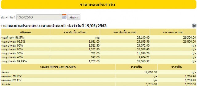ราคาทองวันนี้ 19 พ.ค. 63 (ปรับลดลง 300 บาท)