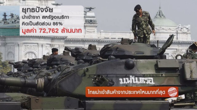 ไทยนำเข้าสินค้าจากประเทศไหนมากที่สุด