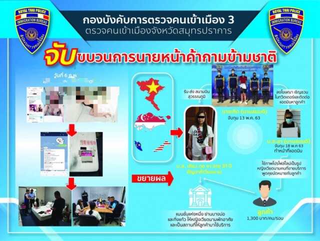ตม.ทลายแก๊ง "ทวิตฯ- แชทไลน์" ค้ากามสาวเวียดนาม