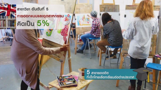 5 สาขายอดฮิตที่เด็กไทยเลือกเรียนต่อต่างประเทศ
