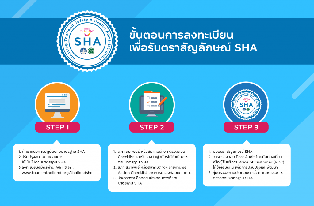 Amazing Thailand Safety & Health Administration (SHA)