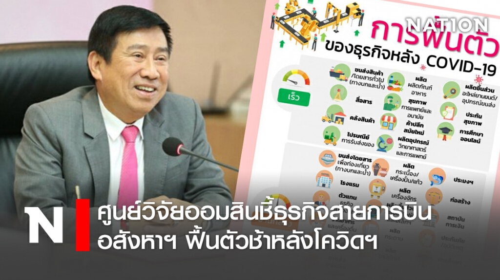ศูนย์วิจัยออมสินชี้ธุรกิจสายการบิน-อสังหาฯ ฟื้นตัวช้าหลังโควิดฯ