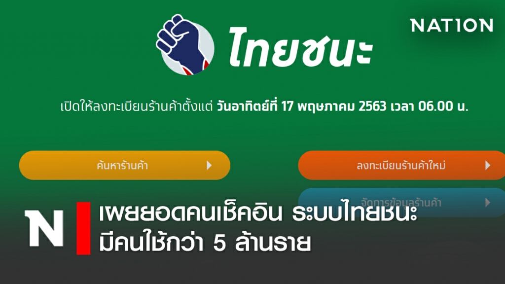 เผยยอดคนเช็คอิน ระบบไทยชนะ มีคนใช้กว่า 5 ล้านราย