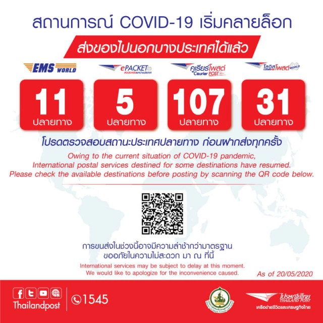 'ไปรษณีย์ไทย'เผยส่งพัสดุไปตปท.ได้แล้ว ส่งไปที่ไหนได้บ้าง เช็กเลย!