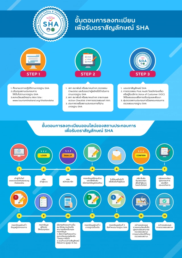 Amazing Thailand Safety & Health Administration (SHA)