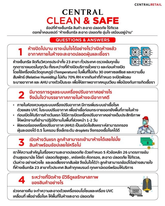 เซ็นทรัล ย้ำความมั่นใจผู้ใช้บริการช้อปที่ห้างเซ็นทรัล
