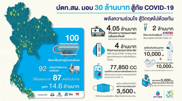 ปตท.สผ. อีกหนึ่งพลังเคียงข้างคนไทย ฝ่าวิกฤตไวรัสโควิด-19