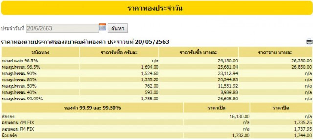 ราคาทองวันนี้ 20 พ.ค. 63 ทองรูปพรรณขายออกราคา 26,850 บาท