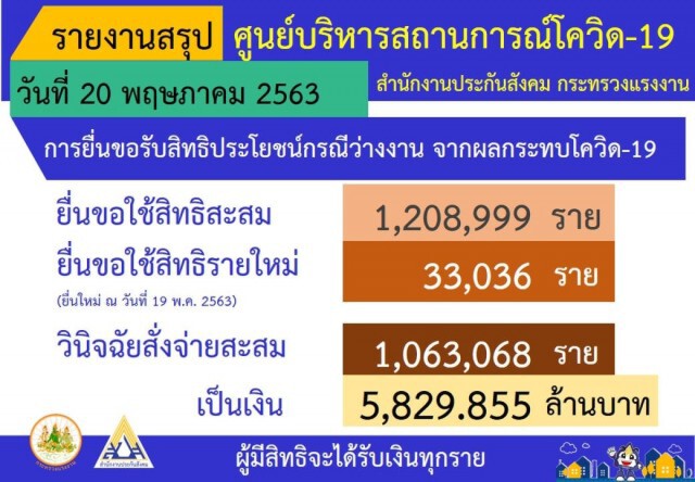 4 สิ่งที่ลูกจ้างต้องเตรียมก่อนขอยื่นอุทธรณ์ 'ประกันสังคม'