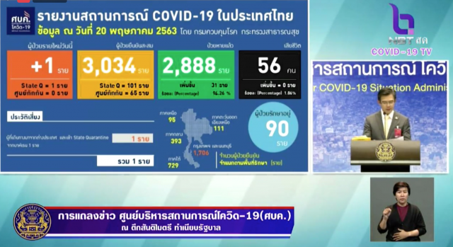 ศบค. แถลงไทยพบผู้ป่วยติดโควิด-19 เพิ่ม 1 ราย