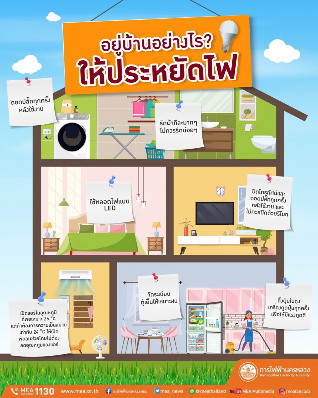 7 วิธี ลดการใช้ไฟฟ้าในบ้านได้ง่าย ๆ  ช่วง Work from Home หยุด #COVID-19