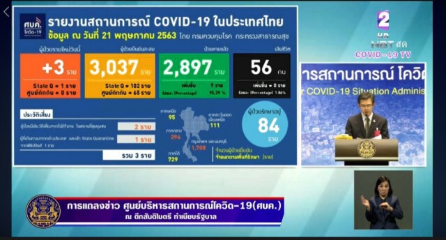 ศบค.ตอบแล้ว ทำไมโรงเรียนเปิดไม่ได้ แต่ห้างเปิดได้