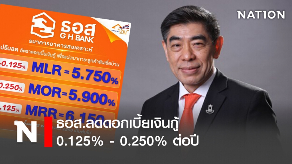 ธอส.ลดดอกเบี้ยเงินกู้ 0.125% - 0.250% ต่อปี