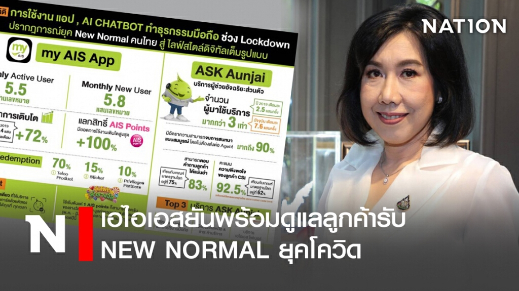 เอไอเอสยันพร้อมดูแลลูกค้ารับ NEW NORMAL ยุคโควิด