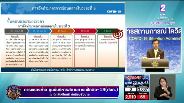 ศบค. เปิด 5 ขั้นตอน จ่อคลายล็อกดาวน์ "เฟส 3"
