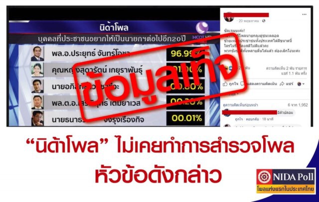 นิด้าโพล แจงโพล "บุคคลที่ปชช.อยากให้เป็นนายกฯต่อ 20 ปี" เป็นเท็จ
