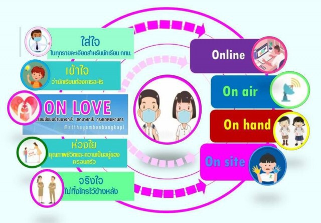 รร.บ้านบางกะปิพร้อมลุยสอนออนไลน์ช่วงโควิด-19