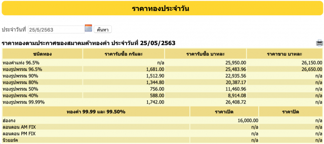 ราคาทองวันนี้ 25 พ.ค. 63 ทองรูปพรรณขายออกราคา 26,650 บาท
